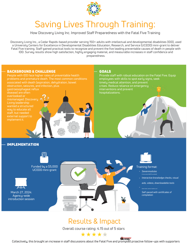 Discovery-Living -nfographic