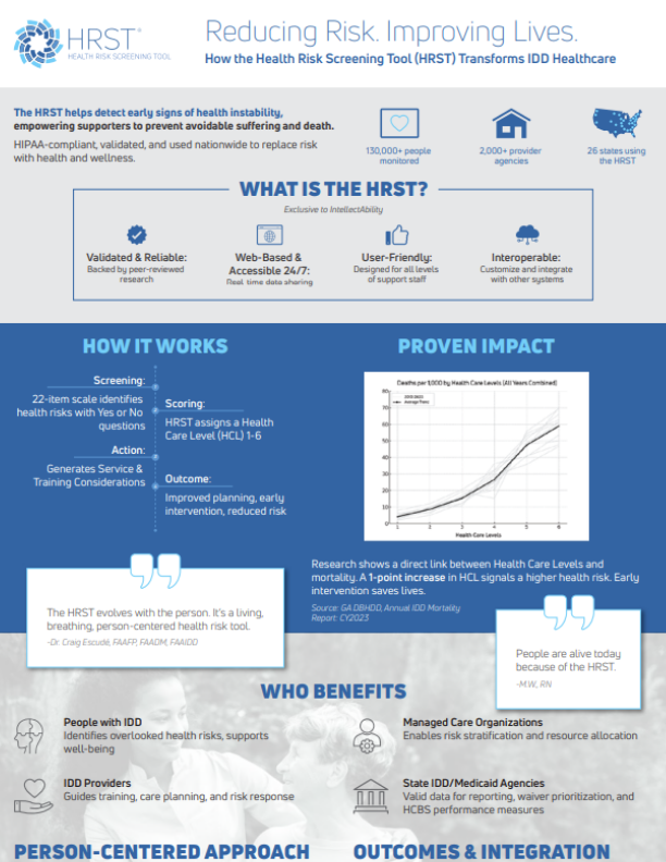 HRST-Infographic