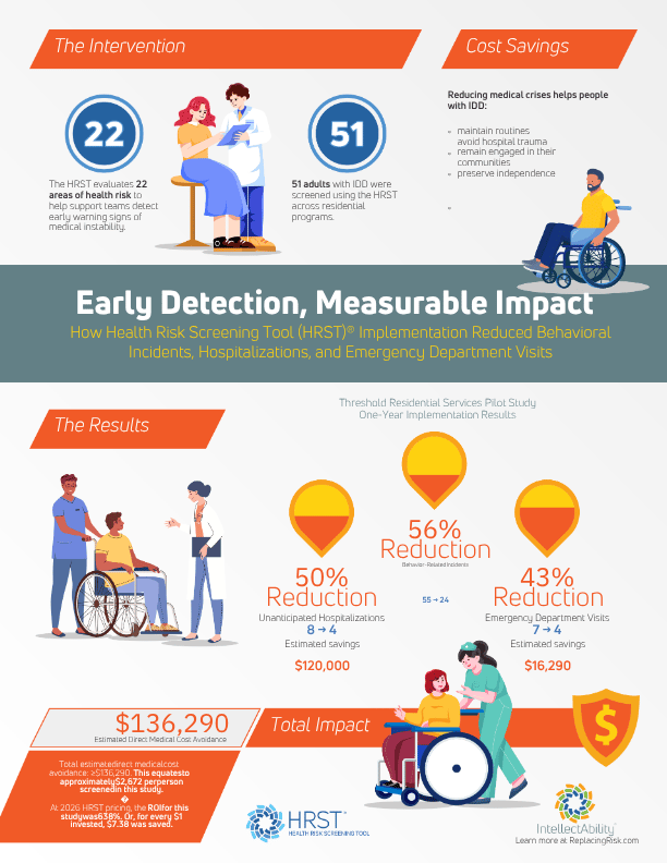 TRS-Infographic