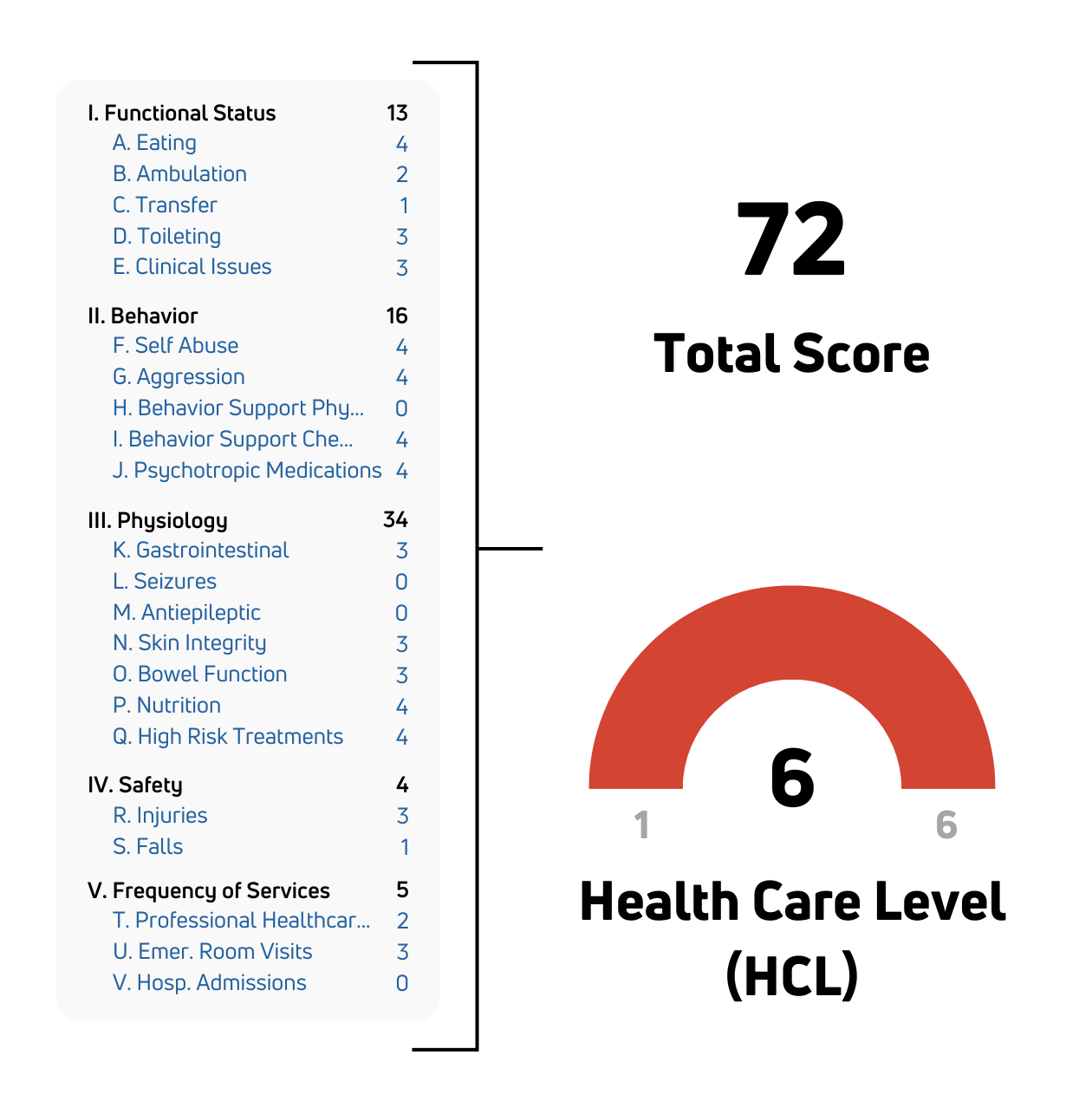 hcl-assigned_how-it-works